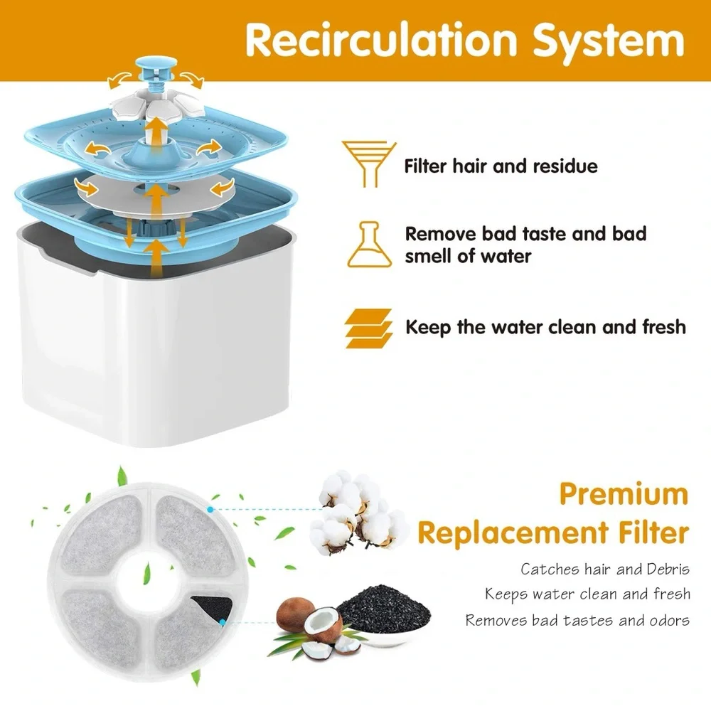 Pet Fountain Dog Cat Water Fountain- Healthy & Hygienic, Super Quiet, Automatic